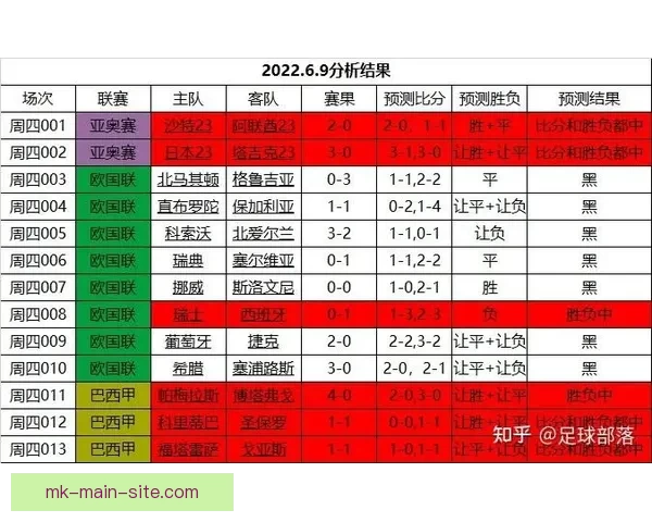 世界杯竞猜赛事推荐助你锁定冠军强队与精彩比赛预测技巧