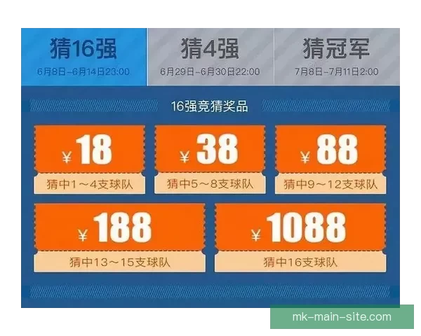 世界杯竞猜平台全新上线 参与预测赢取丰厚大奖尽享足球狂欢